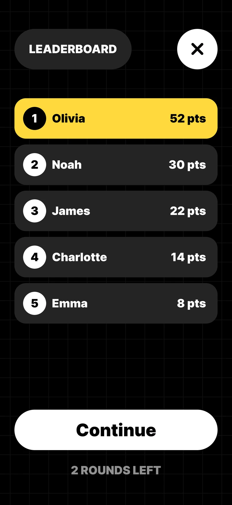 1. Olivia — 52 points